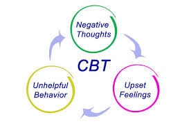 Cognitive Behavioural Therapy (CBT)